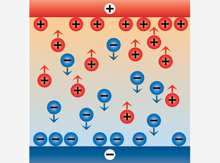 Elektropolieren